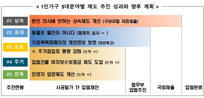 (제공=법무부)