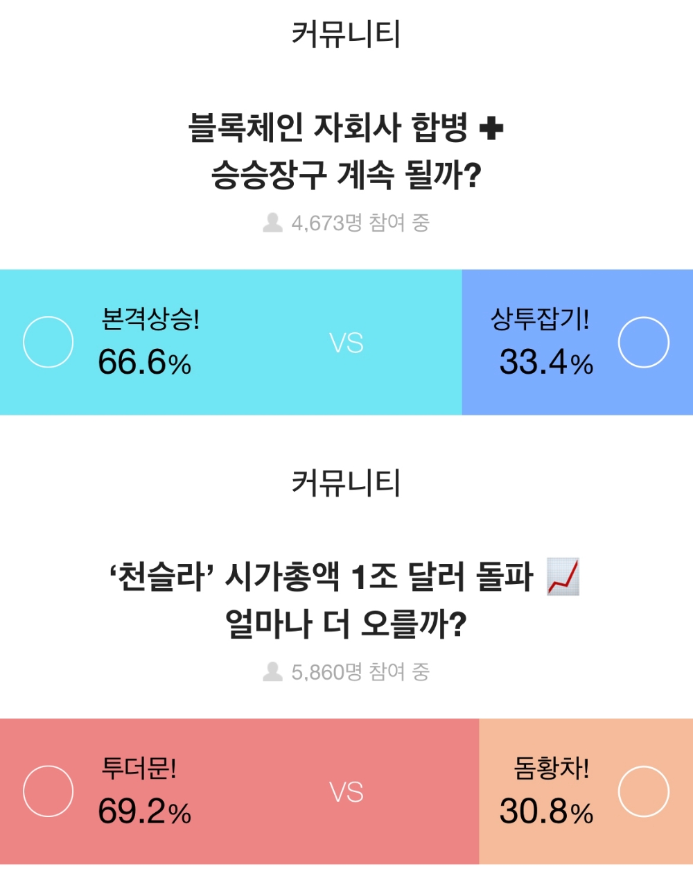 증권플러스, 투자자 10명 중 7명, 테슬라 주가 더 오를 것