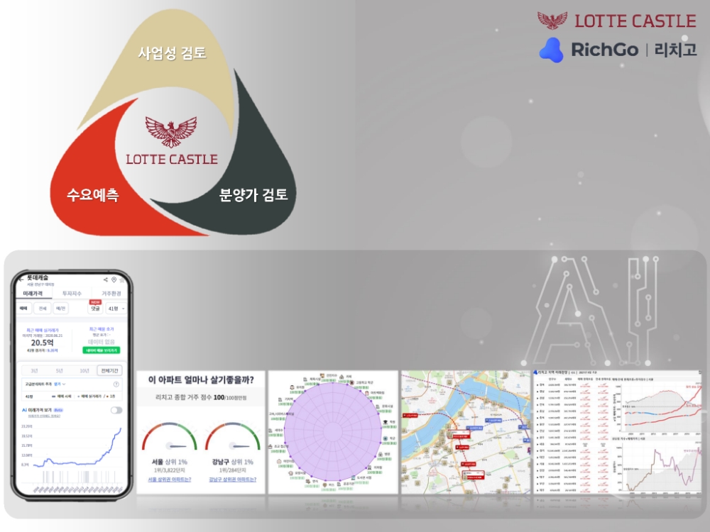 롯데건설, 빅데이터·AI로 부동산 미래 예측한다