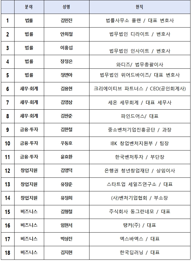 자문위원회 위원 명단.(제공=법무부)