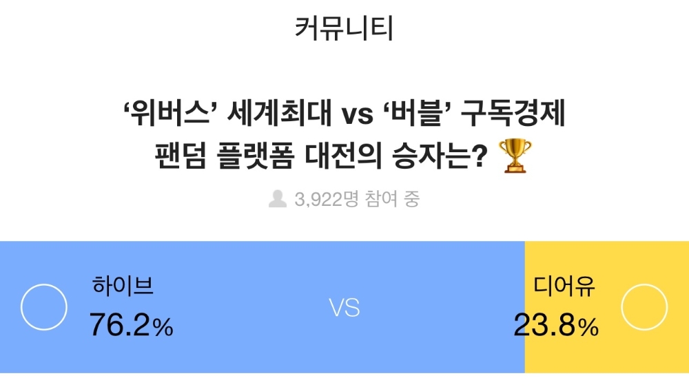 증권플러스, 투자자 10명 중 7명, 팬덤 플랫폼 승자는 ‘위버스’