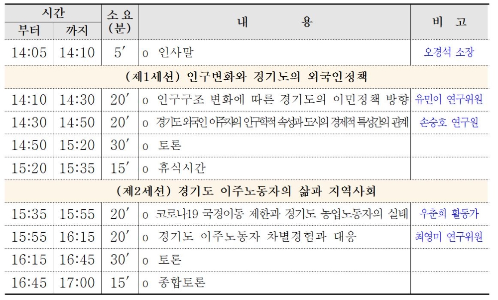 외국인주민 정책 심포지엄 시간계획(안)