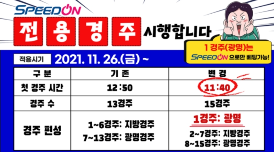 국민체육진흥공단, 온라인 전용 'Speed-On 전용경주' 시행