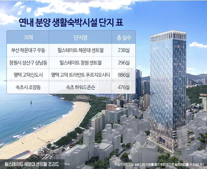 생활숙박시설, 인기몰이 중…연내 공급 속속 이어져