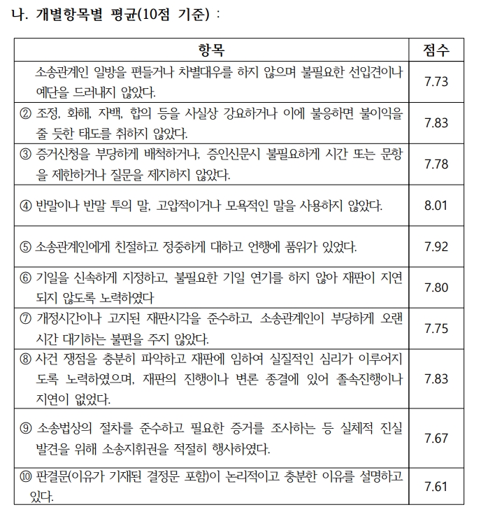 (제공=경남지방변호사회)