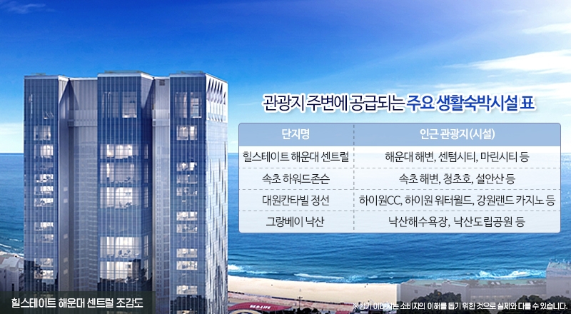 해양 관광지 주변 ‘생활숙박시설’ 없어서 못 판다