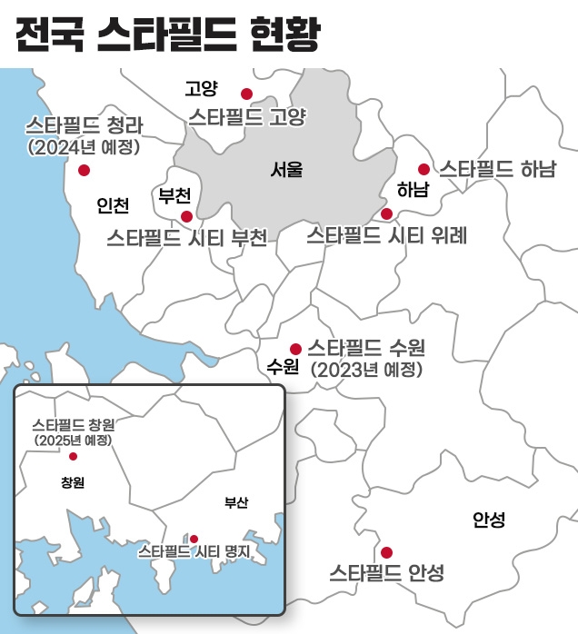 부동산 상승 이끄는 ‘스타필드’…안성·청라·창원 등 분양 잇따라