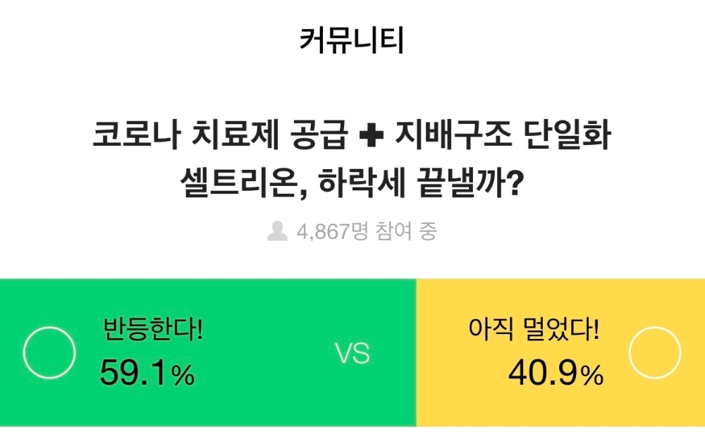 증권플러스, 주식 투자자 10명 중 6명 “코로나19 치료제 공급 셀트리온 날아오를 것”