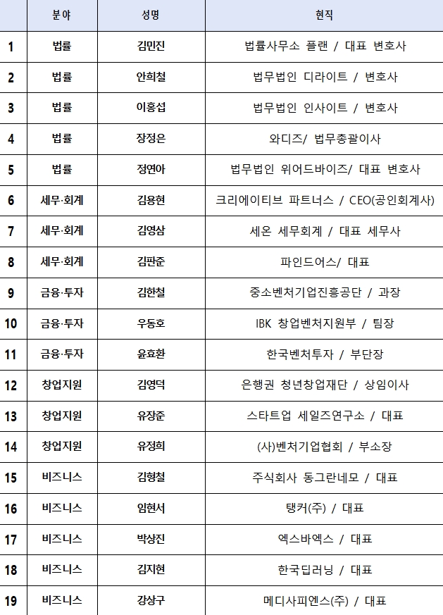 자문위원회 명단.(제공=법무부)