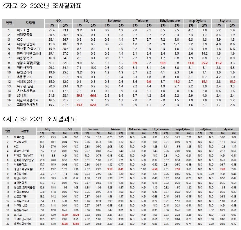 (제공=울산환경련)
