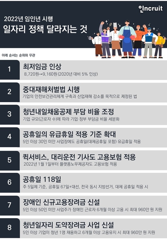 인크루트, 2022년 임인년에 달라지는 일자리 정책 핵심 8가지 소개