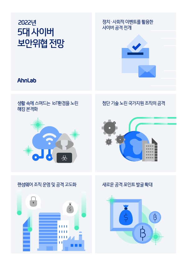 안랩, ‘2022년 5대 사이버 보안위협 전망’ 발표