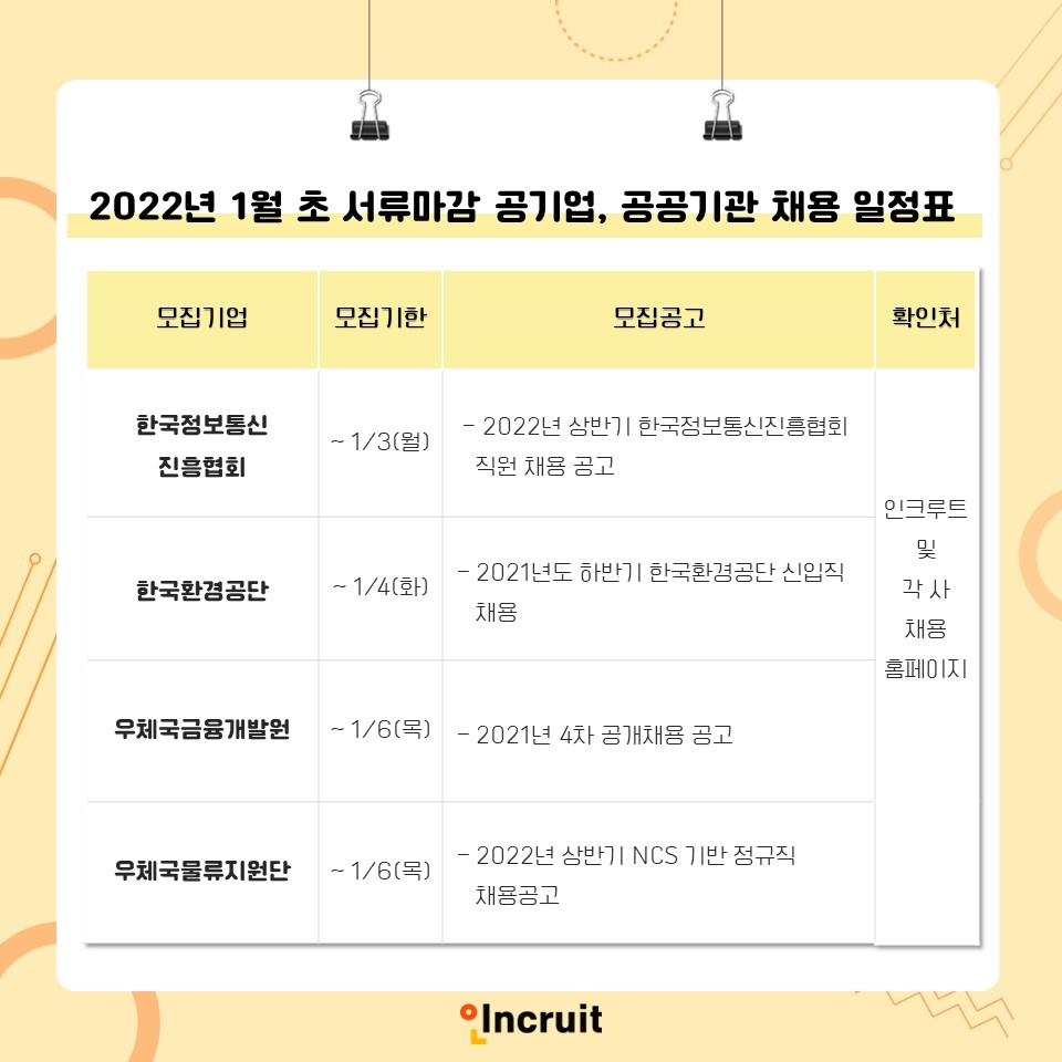 인크루트, 1월 초 서류마감 공기업·공공기관 채용소식