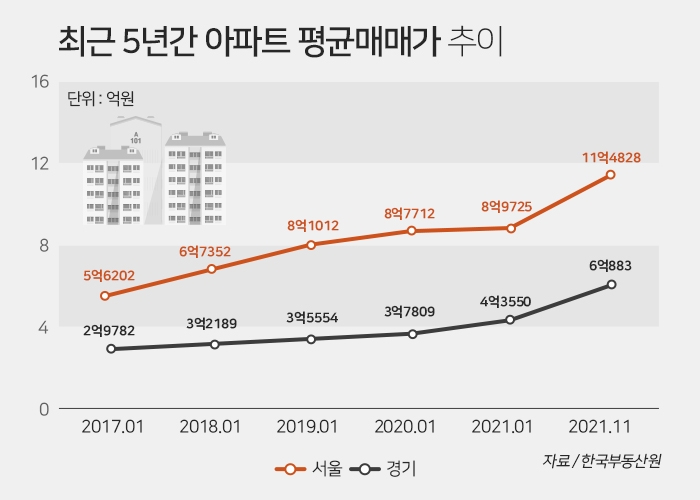 DSR 강화로 막막한 대출길…‘민간임대주택’이 내집마련 대안