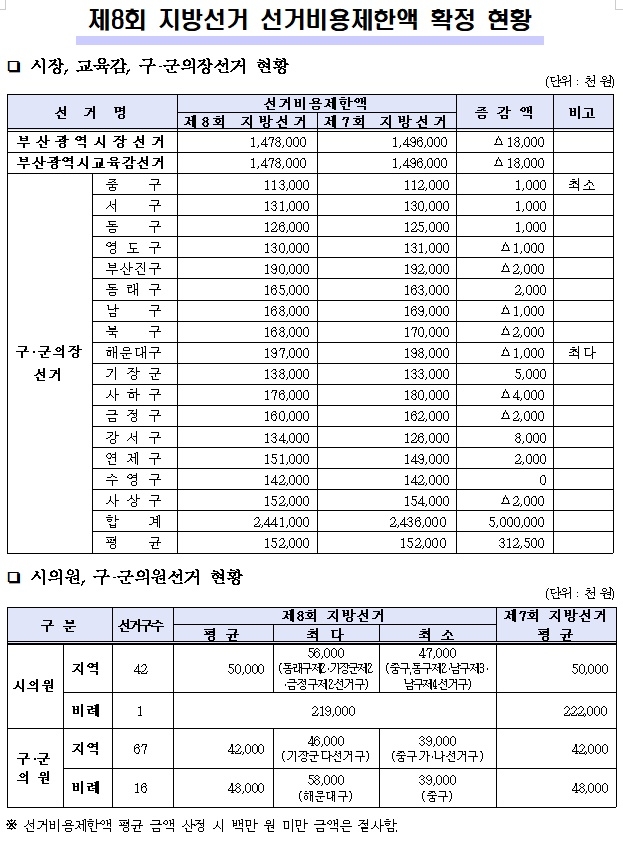 (제공=부산시선거관리위원회)