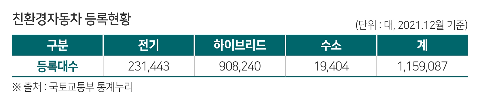 올해 전기차 안전 강화…자동차검사 제도 개선