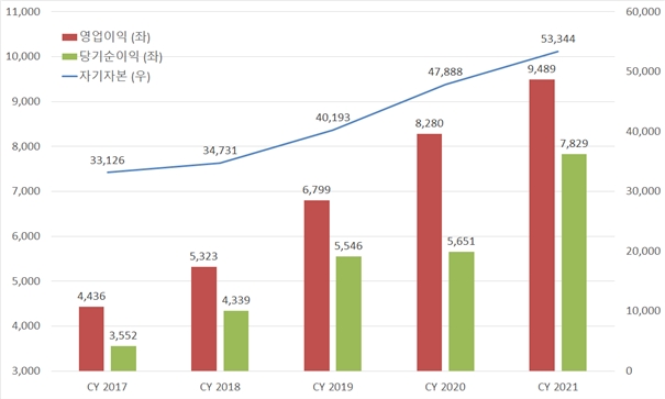 자료=메리츠증권