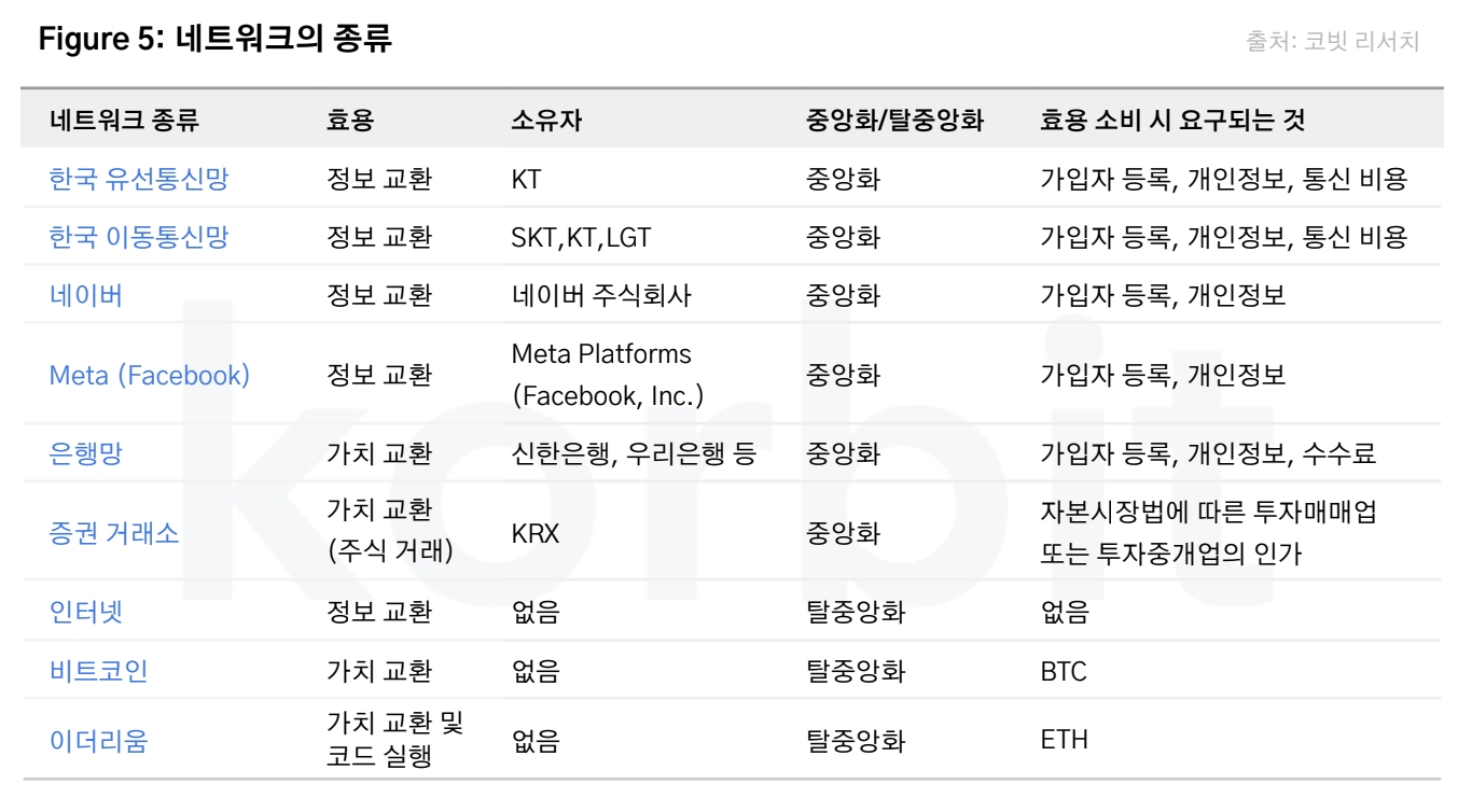 코빗 리서치센터, 가상자산 밸류에이션 모델 6가지 소개