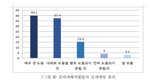 사진=한국보건안전단체총연합회