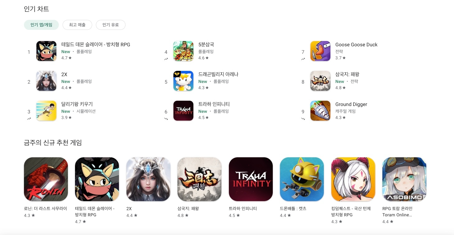 방치형 RPG ‘테일드 데몬 슬레이어’ 구글 플레이 인기 순위 1위 달성