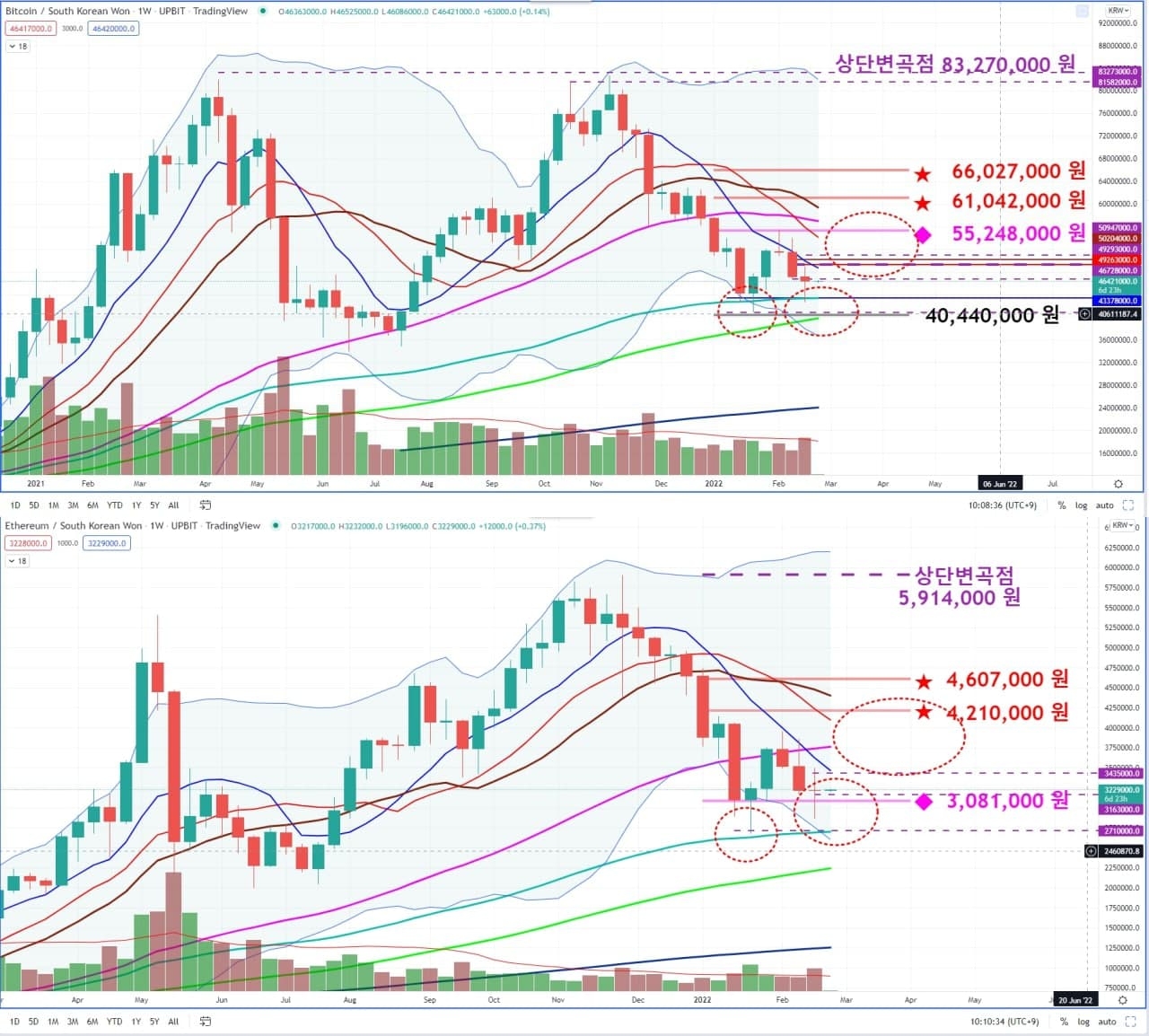 비트코인. 러시아발 핵무기 관련 언급에 반등세 주춤?