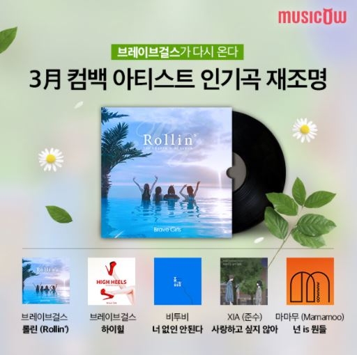 뮤직카우, K-POP 컴백 대란 속 인기곡 재조명