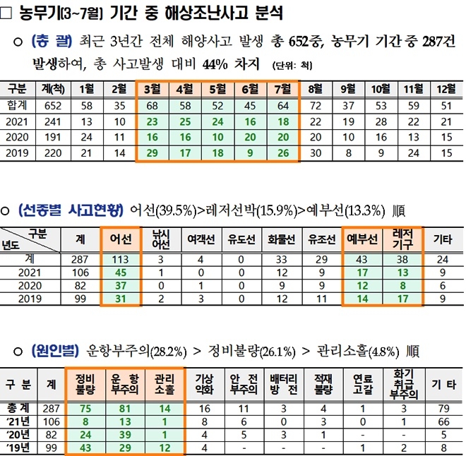 (제공=부산해양경찰서)