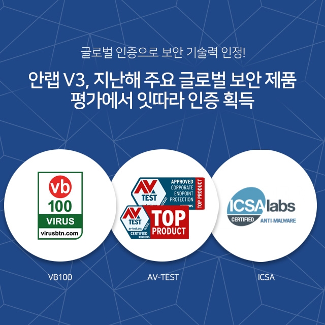 안랩 V3, 지난해 주요 글로벌 보안 제품 평가에서 잇따라 인증 획득