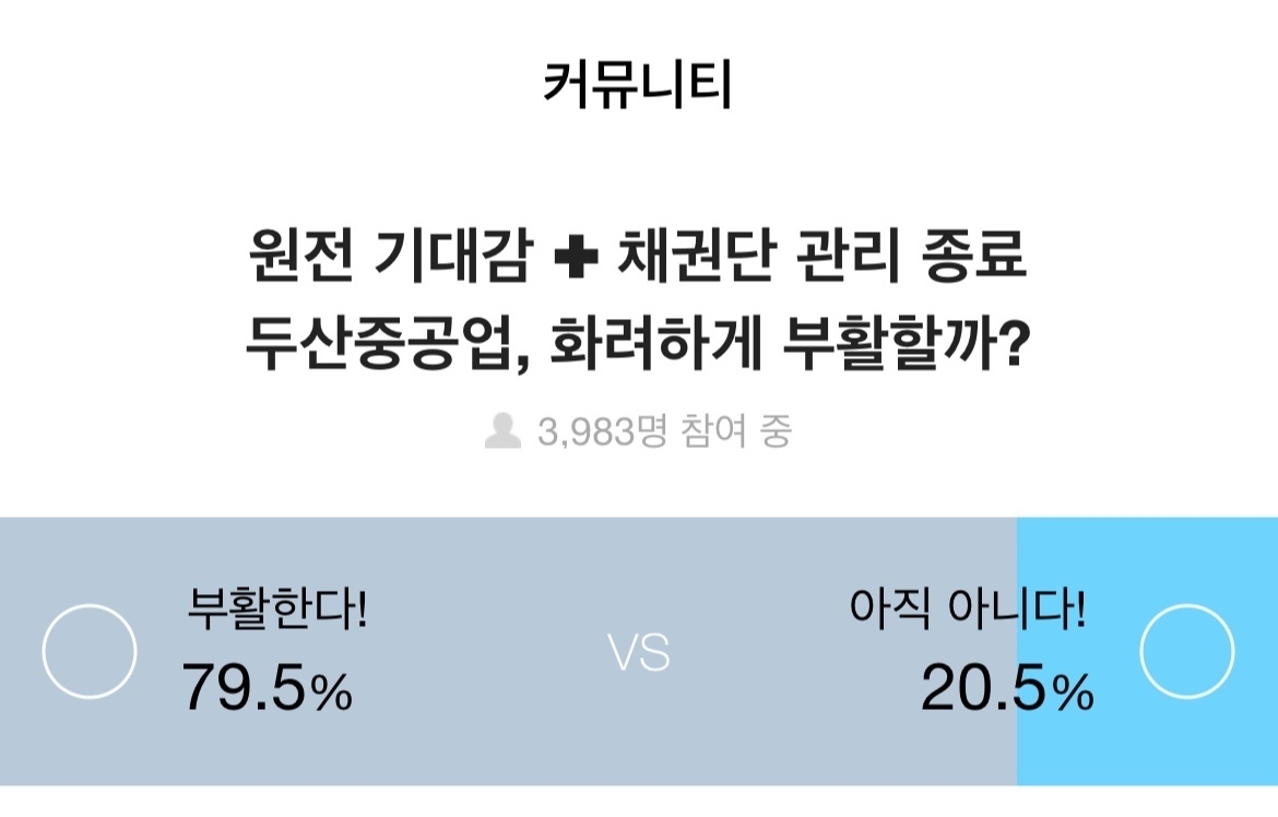증권플러스, 주식 투자자 79.5%, “두산중공업의 화려한 부활 기대”
