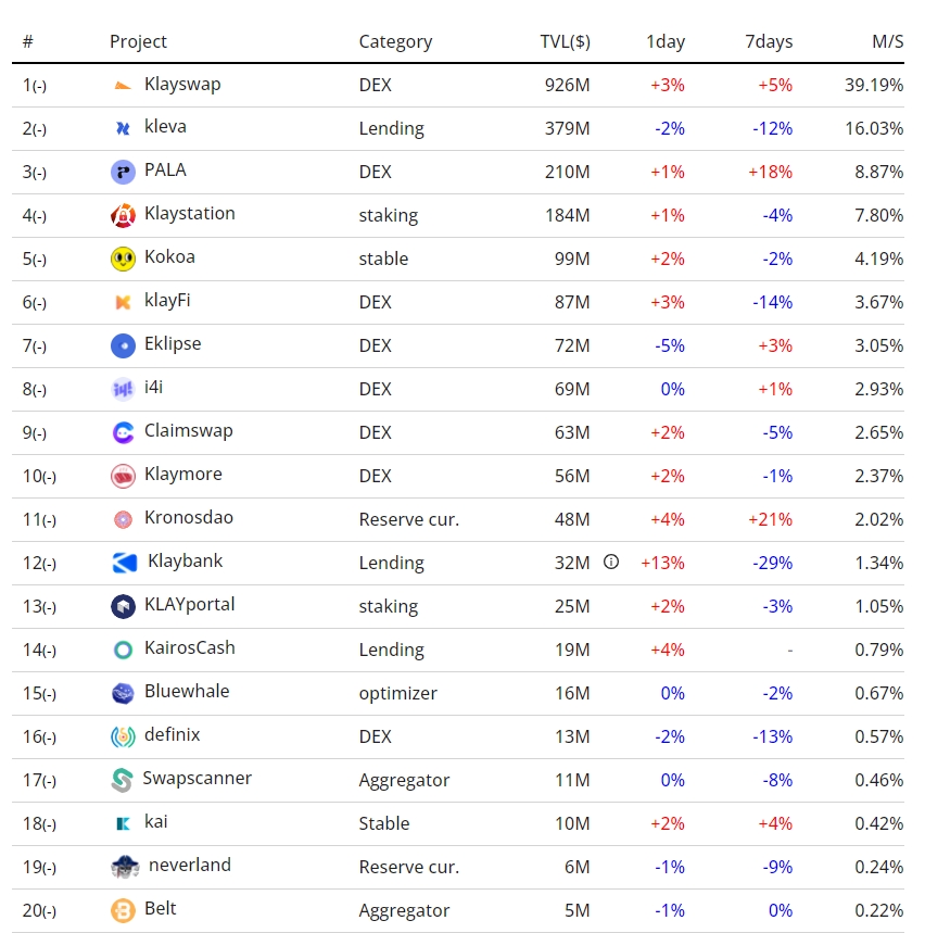 클레이랩스(klaylabs) 캡쳐