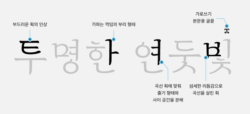 가비아, 홍익대와 함께 만든 ‘마음결체’, ‘청연체’ 무료 배포