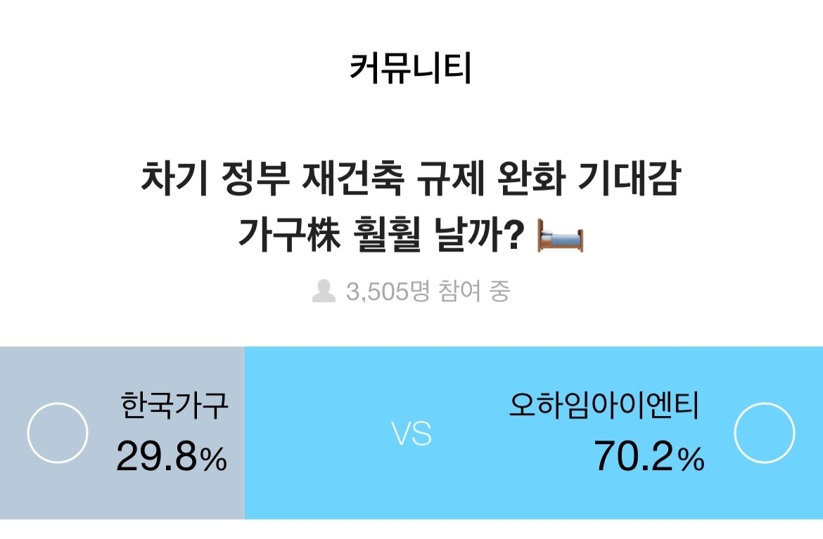 증권플러스, 투자자 10명 중 7명, 재건축 규제 완화 기대감에 “‘오하임아이엔티’ 훨훨 날 것”