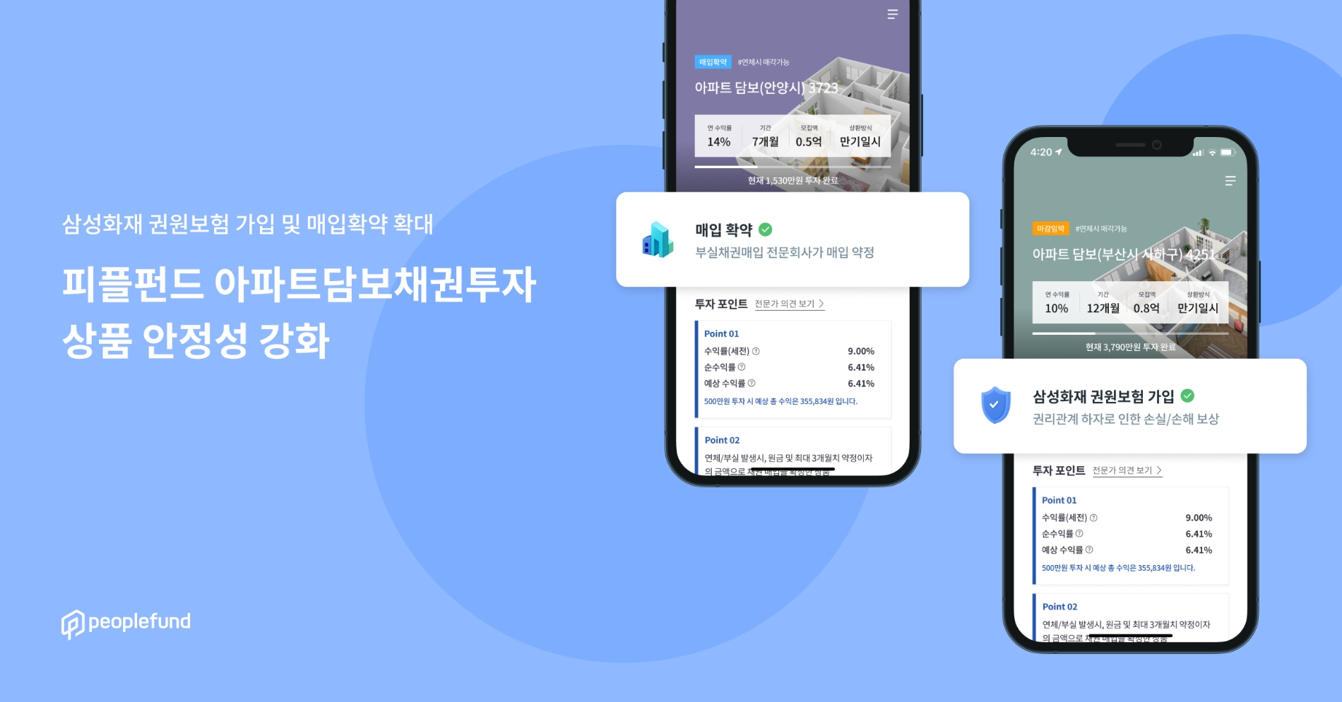 피플펀드, 삼성화재 권원보험 가입 및 매입확약 확대로 '아파트담보채권투자' 상품 안전성 강화