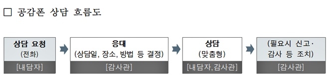 (제공=부산교육청)