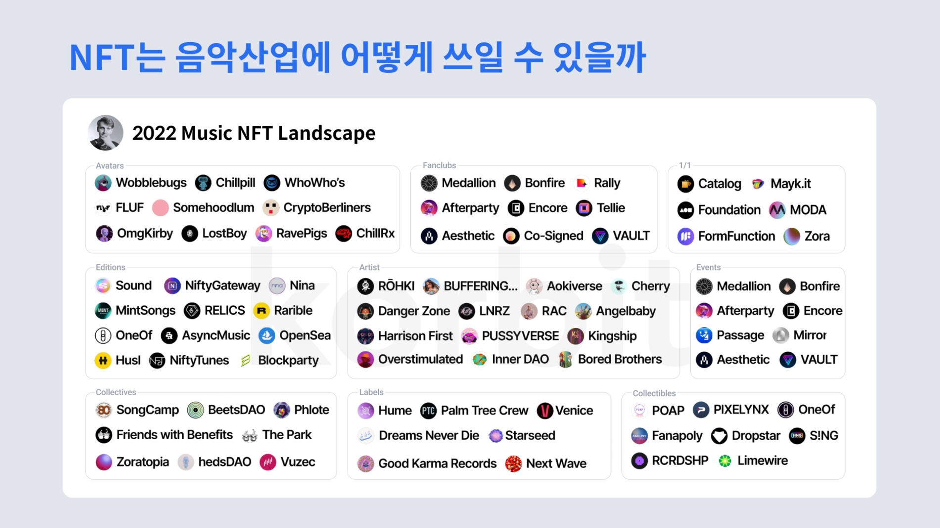 코빗 리서치센터 “음악 NFT가 음악 산업 전반 재구성할 것”