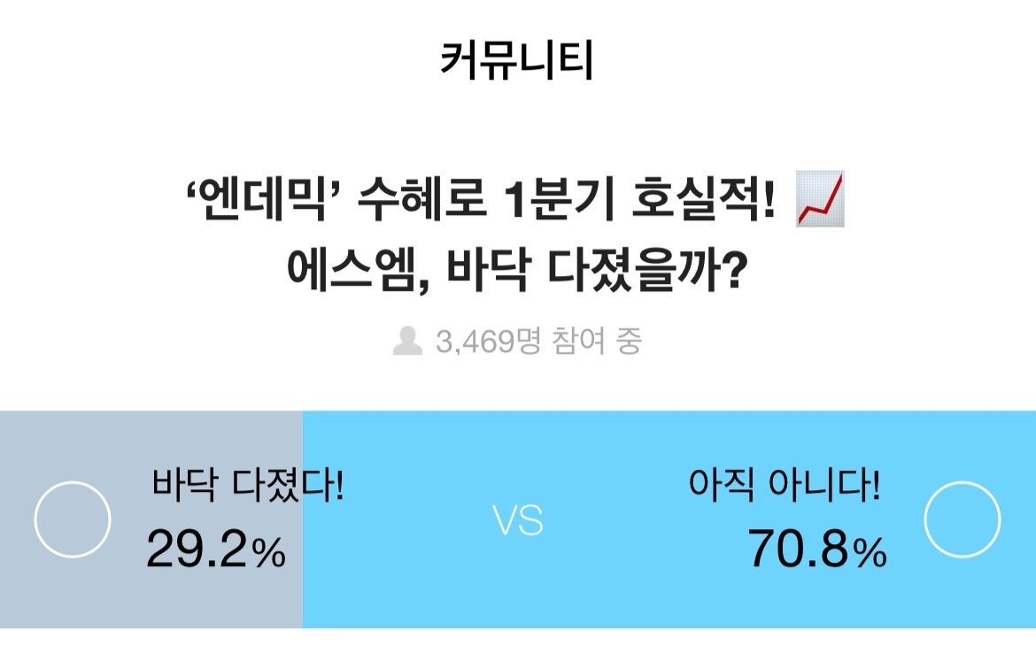 증권플러스, 투자자 77.4% “삼성전자, 바이든 평택공장 방문 소식에 기대감”