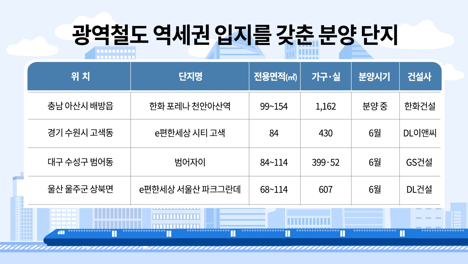 부동산 투자, 모르면 ‘KTX·SRT’ 역 주변 ‘주목’