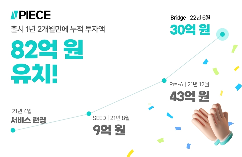 바이셀스탠다드, 30억 원 브릿지 라운드 투자유치 성공