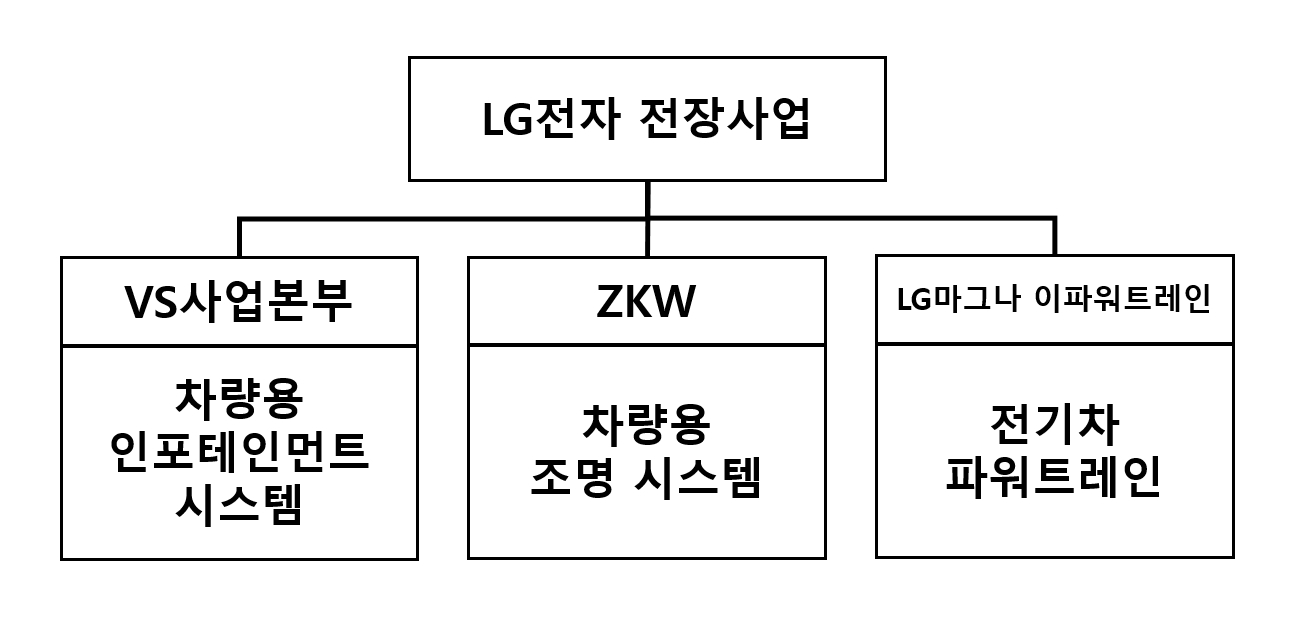 자료=LG전자