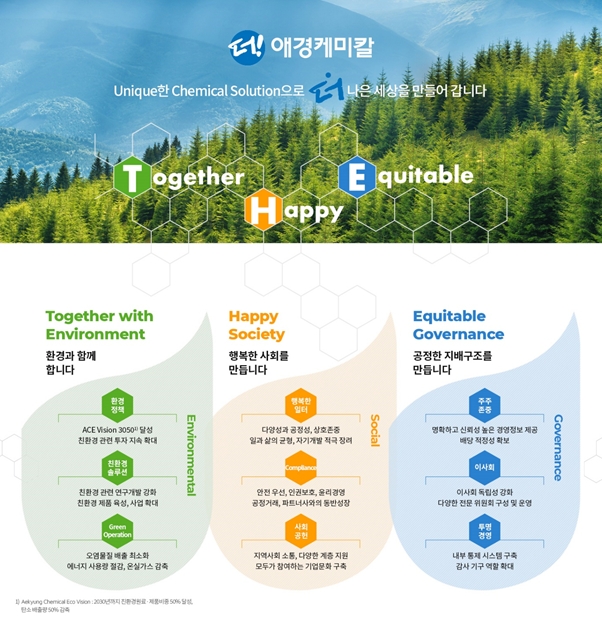 애경케미칼, ESG 경영 ‘더(THE)!’ 속도 낸다