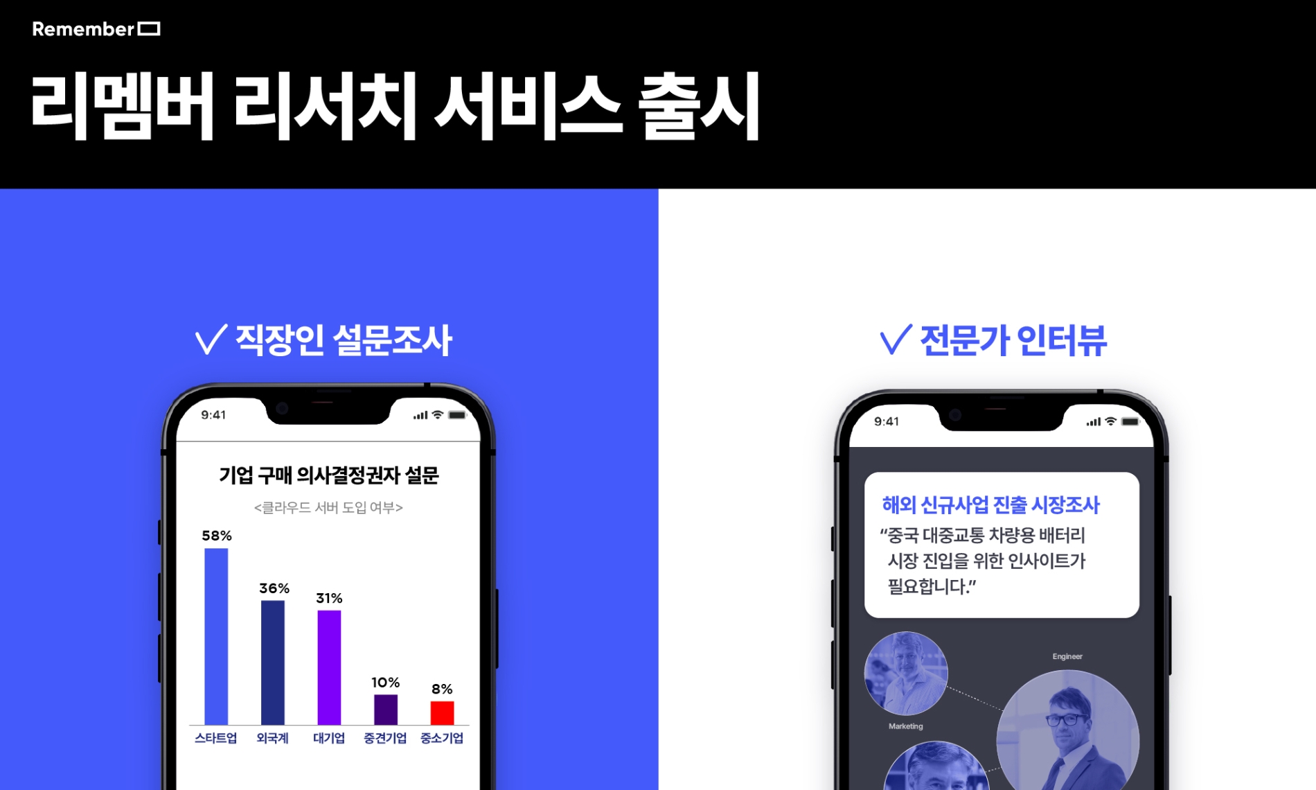 리멤버, 기업 대상 ‘리서치 서비스’ 정식 출시