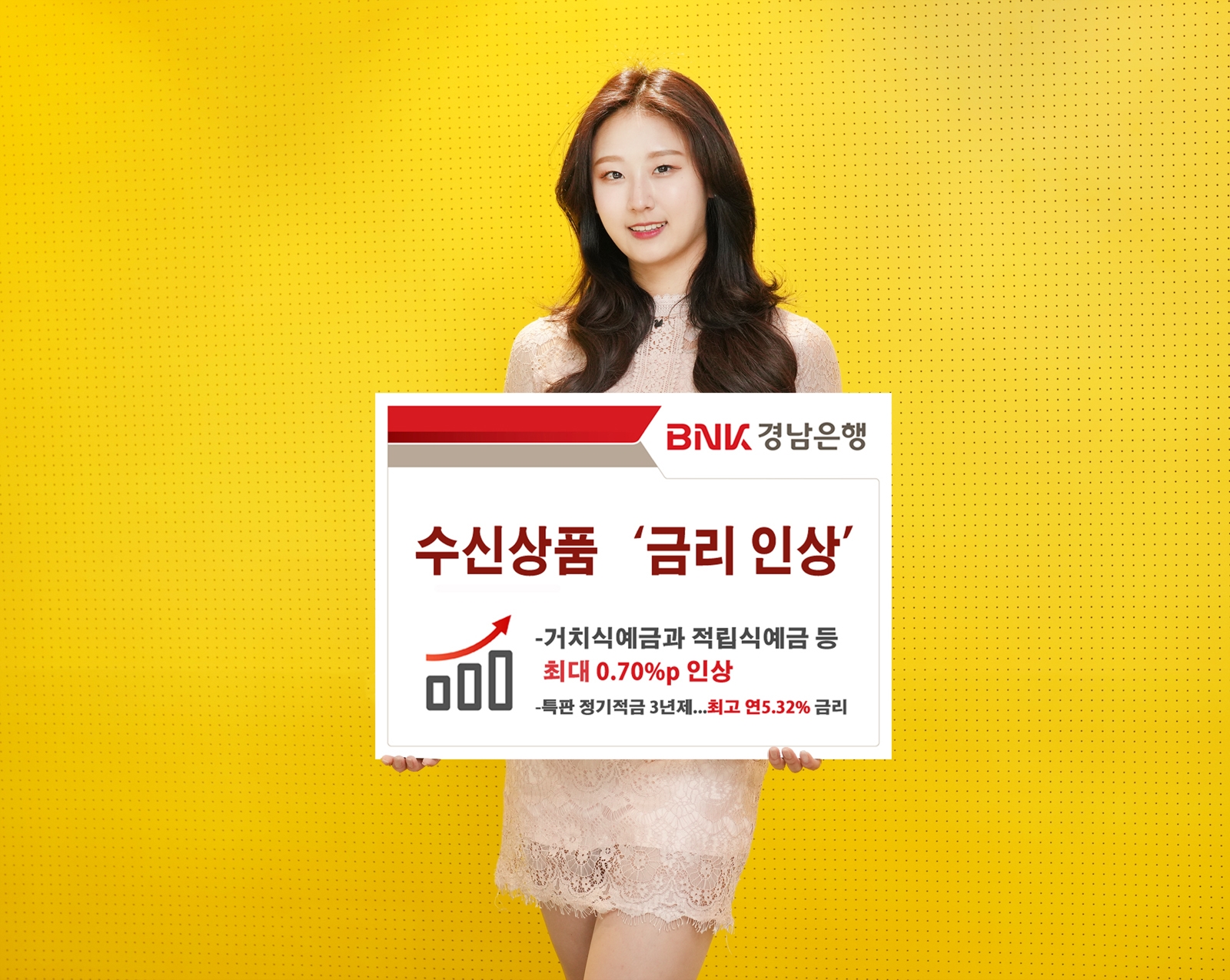 BNK경남은행, 정기예금과 적금 등 수신상품 금리 ‘최대 0.70%p 인상’