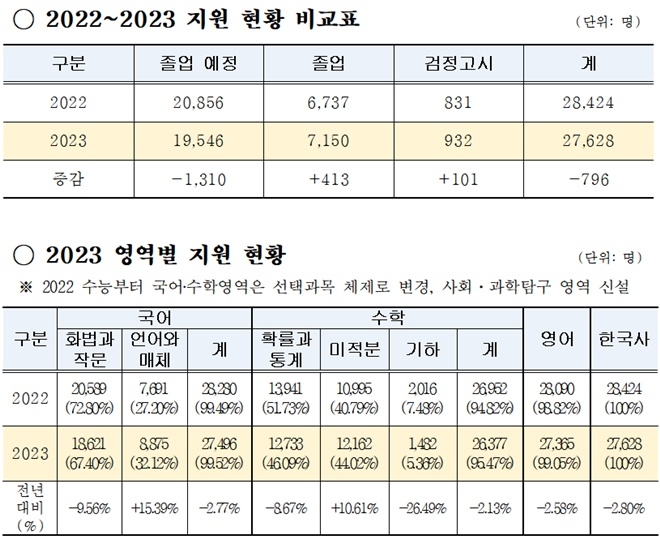 (제공=부산교육청)