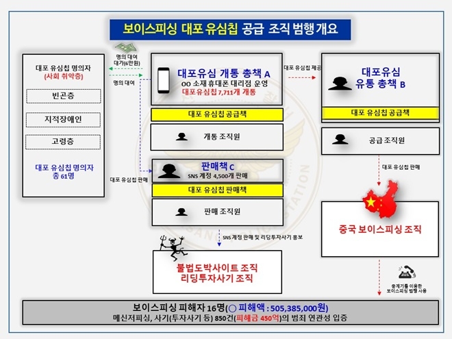 (제공=부산경찰청)