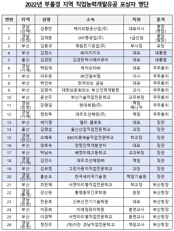(제공=부산고용노동청)