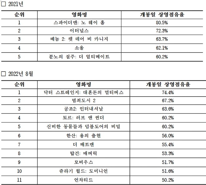 (제공=전재수의원실)