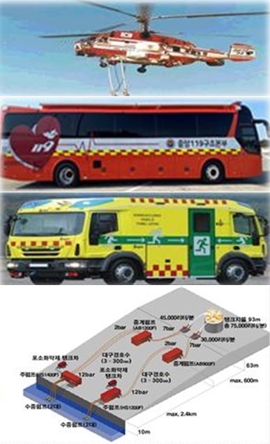 (제공=울산소방본부)