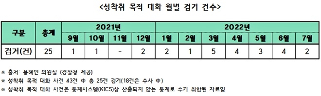 (제공=용혜인의원실)