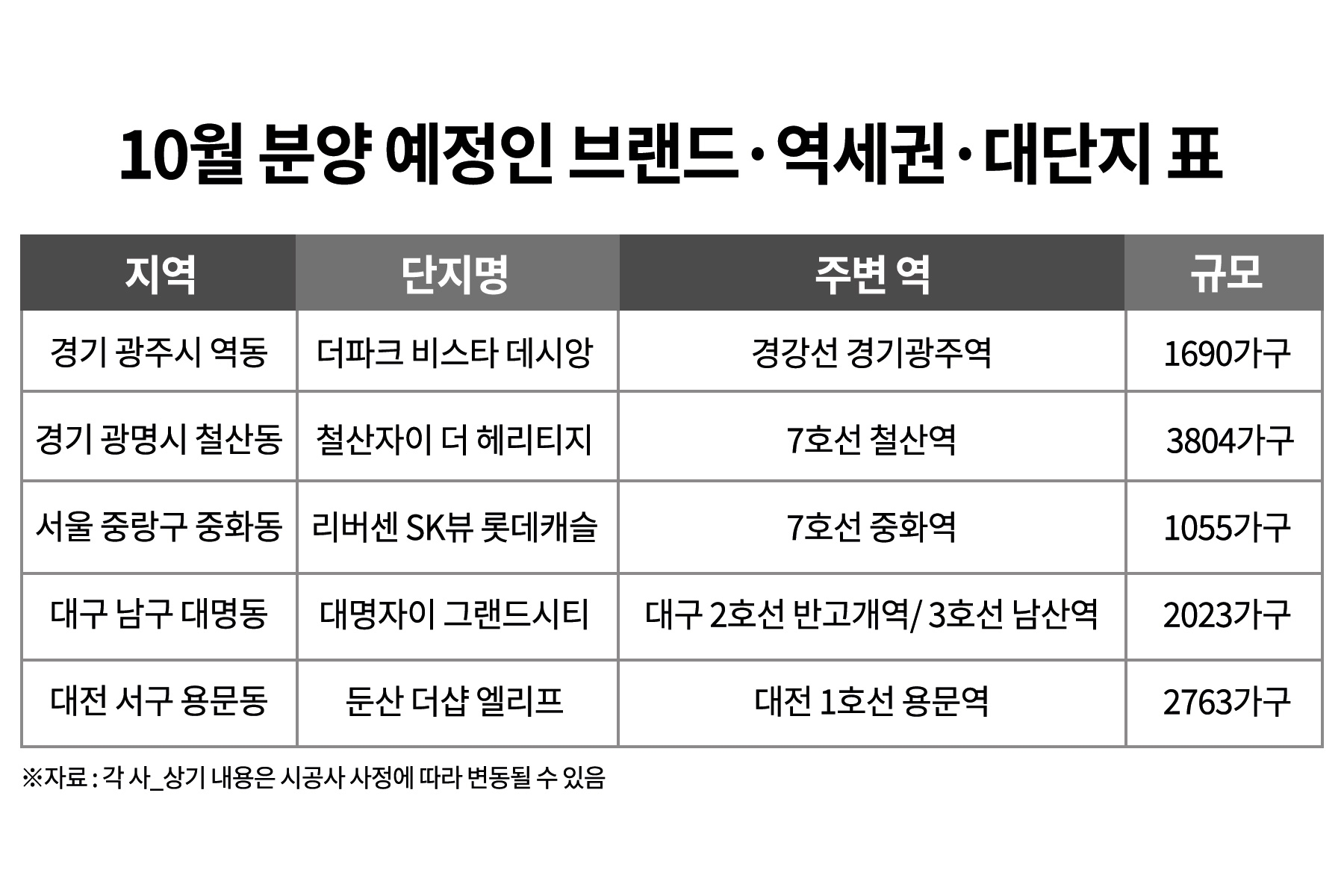 불황일 때 더욱 빛나는 ‘역세권-브랜드-대단지’