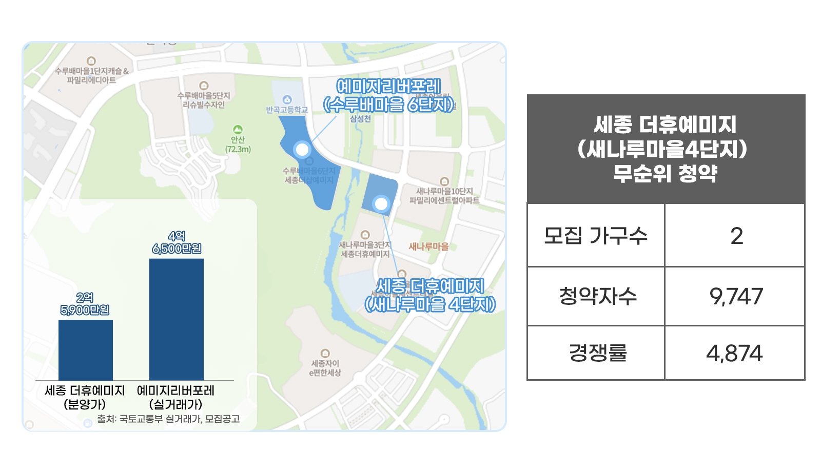 ‘민간참여 공공분양’ 아파트, 청약시장 한파에도 ‘승승장구’